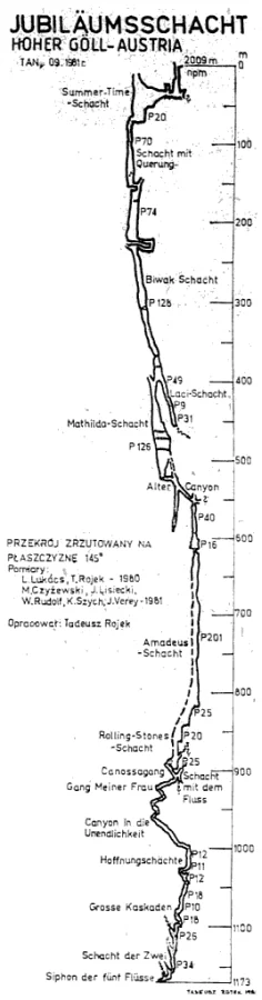 Jubileum- zsomboly, Ausztria